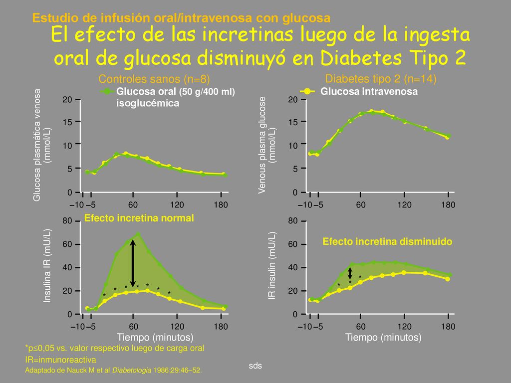 efectos de la diabetes tipo 2 en el refuerzo del metabolismo